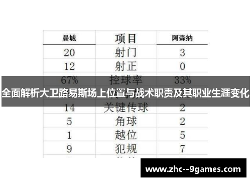 全面解析大卫路易斯场上位置与战术职责及其职业生涯变化