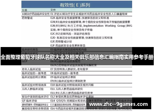 全面整理葡萄牙球队名称大全及相关俱乐部信息汇编指南实用参考手册 全面整理葡萄牙球队名称大全及相关俱乐部信息汇编指南实用参考手册