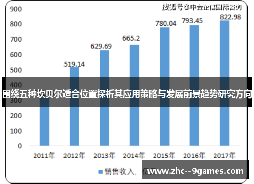 围绕五种坎贝尔适合位置探析其应用策略与发展前景趋势研究方向