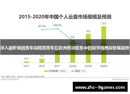 深入剖析埃因青年與阿賈青年在歐洲青訓體系中的競爭格局與發展趨勢 深入剖析埃因青年與阿賈青年在歐洲青訓體系中的競爭格局與發展趨勢