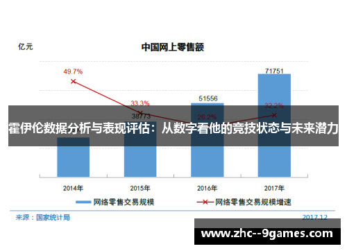 霍伊伦数据分析与表现评估：从数字看他的竞技状态与未来潜力